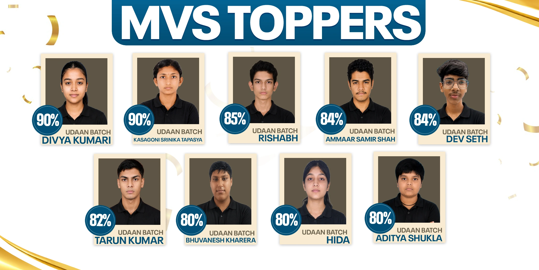 Mvs Topper